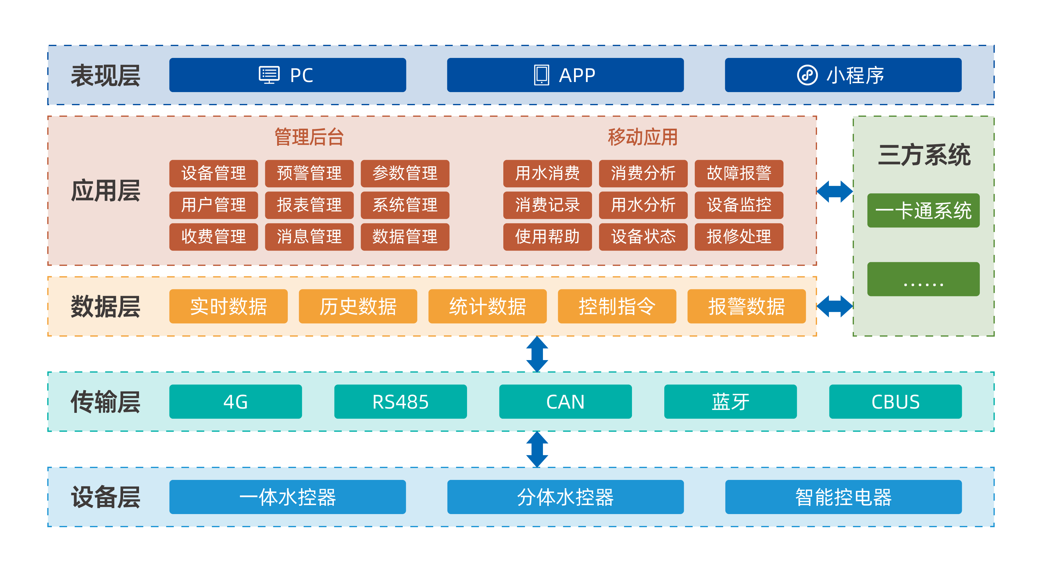 系統(tǒng)架構(gòu)圖.png