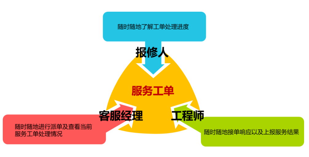 快捷升級(jí)！新開(kāi)普服務(wù)寶-微信小程序正式上線！(圖1)