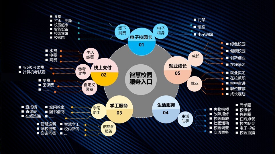 新開普深入客戶研討，共繪智慧校園美好藍(lán)圖！(圖8)