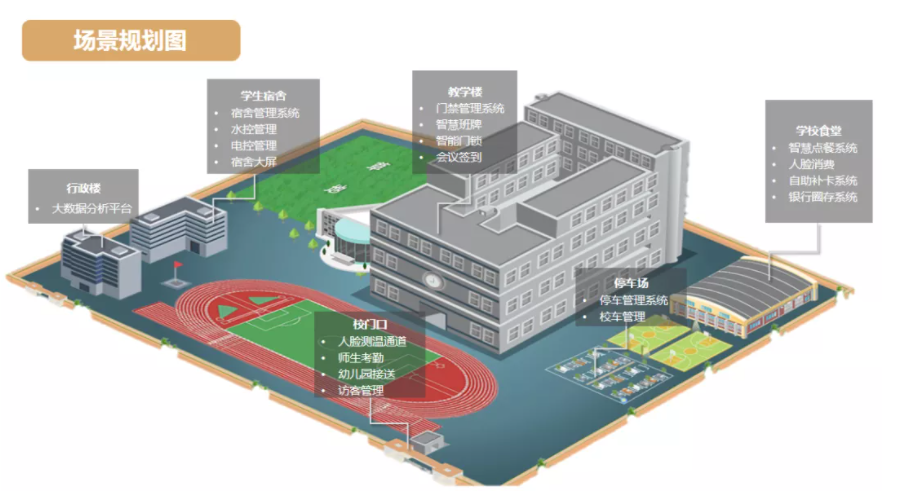 共贏！新開普攜手生態(tài)合作伙伴，構(gòu)建中職、普教智慧校園(圖2)