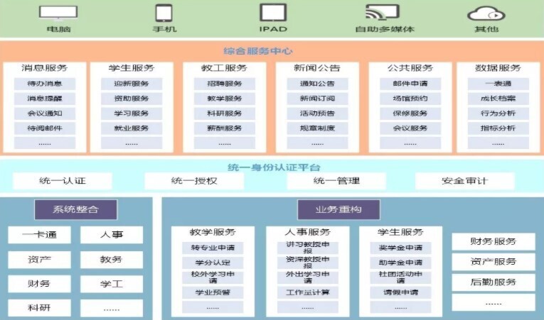 2019年高校智慧校園研討會圓滿落幕，新開普助力智慧校園建設(shè)(圖3)