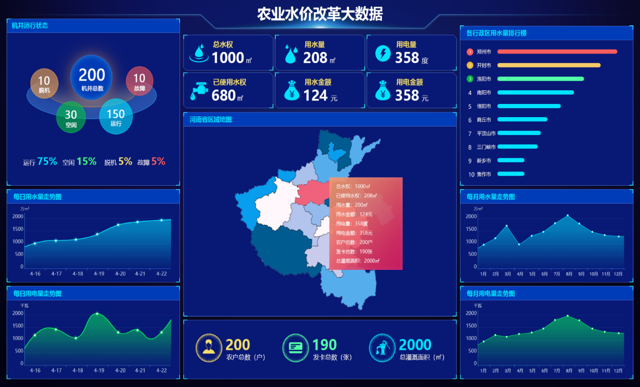 某市農(nóng)業(yè)水價(jià)綜合改革項(xiàng)目(圖1)