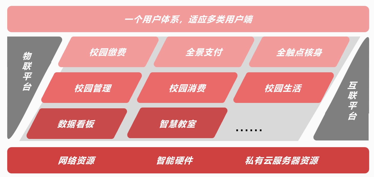 圓滿落幕！新開普與洪江市政府、中國銀行正式簽約K12智慧校園項(xiàng)目！(圖3)