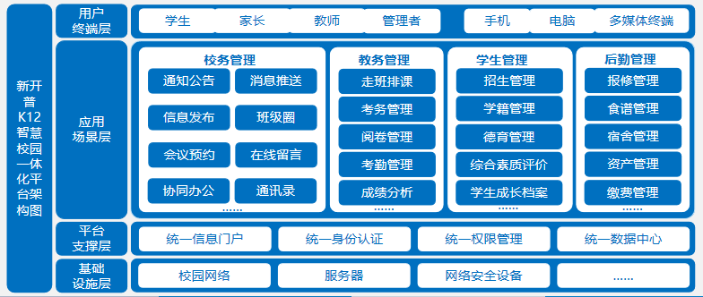 新品發(fā)布！新開普K12智慧校園一體化綜合管理平臺打造教育信息化新生態(tài)(圖1)