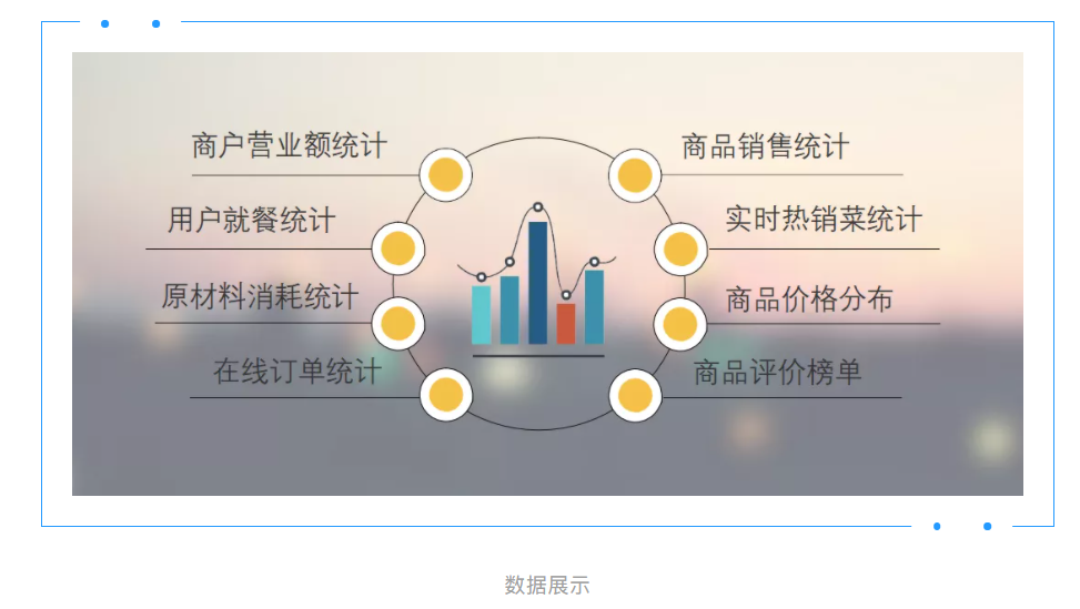 新開普智慧校園餐廳全場景解決方案讓就餐更智能、更安全(圖5)