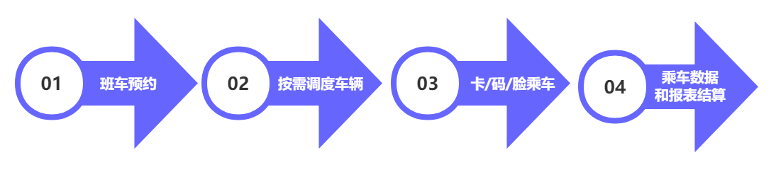 精細(xì)化管理！新開普智能班車管理系統(tǒng)解決方案助力企業(yè)降費增效(圖1)