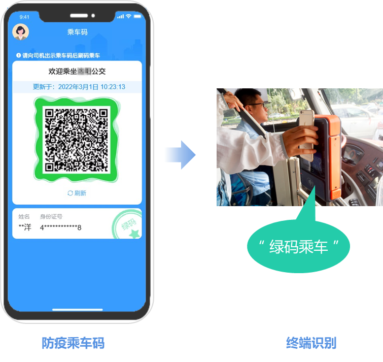 科學防疫！新開普實現(xiàn)公交卡/碼乘車自動核驗“健康碼”(圖3)