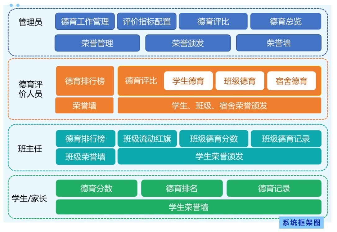 高效管理 精細(xì)考評 | 新開普重磅推出K12智慧德育管理系統(tǒng)(圖1)